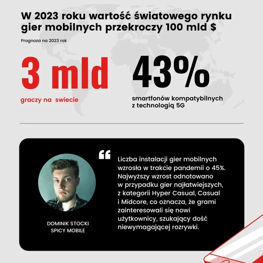 Rynek gier mobilnych zyskał w trakcie pandemii
