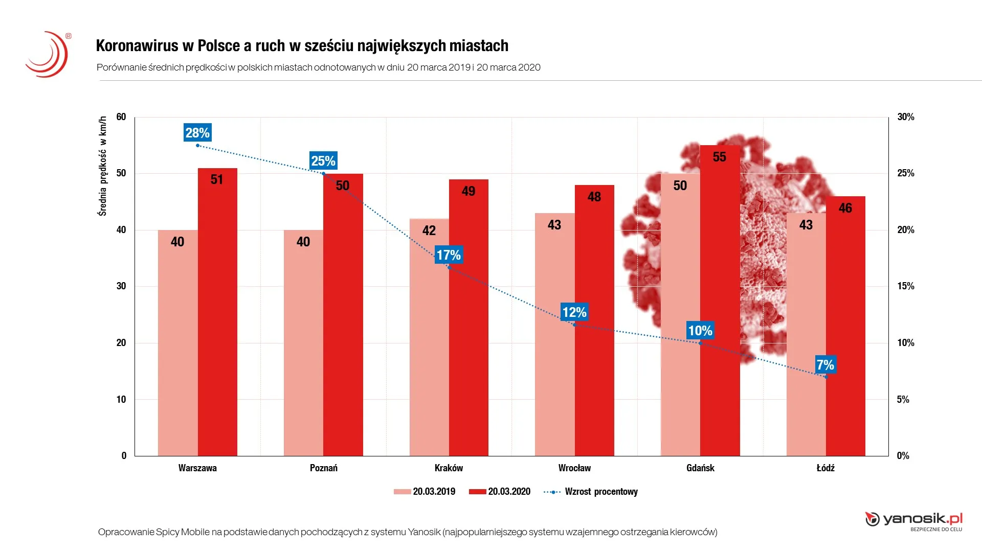 Koronawirus w Polsce: mniejszy ruch na drogach, ale tłoczno przed sklepami