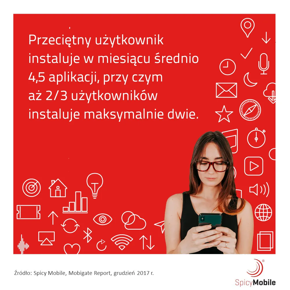 Warto inwestować w promocję aplikacji