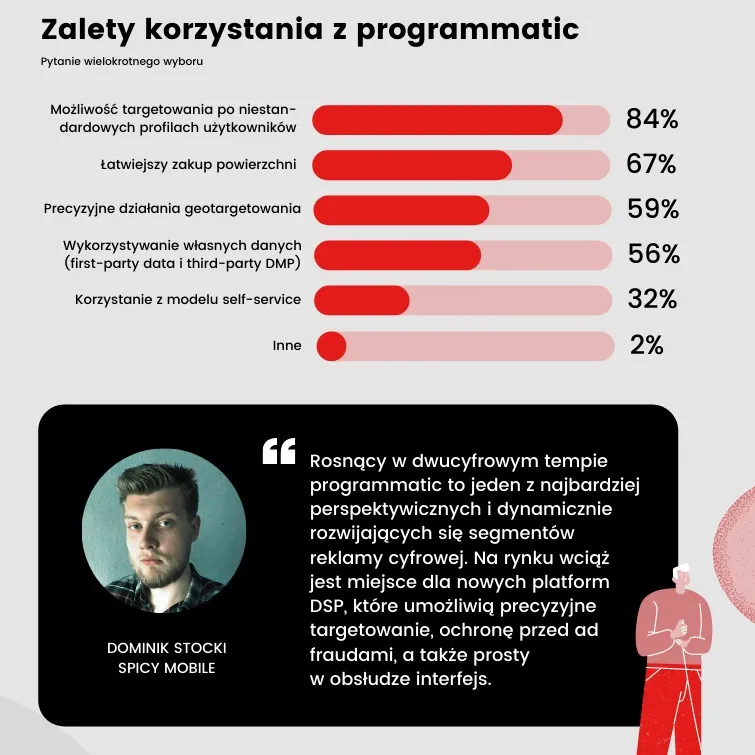 Spicy Mobile: rynek potrzebuje lepszych platform DSP